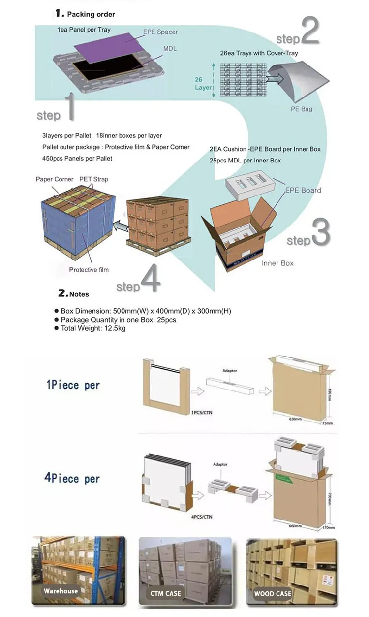 Packaging method